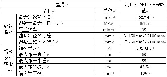 配置与参数