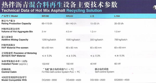 德基沥青混合料再生机械