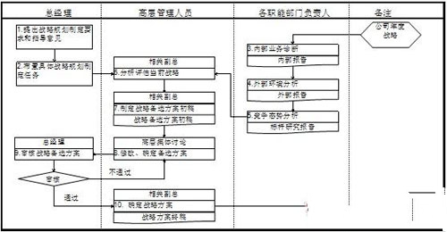 工程機械代理商戰略管理分析