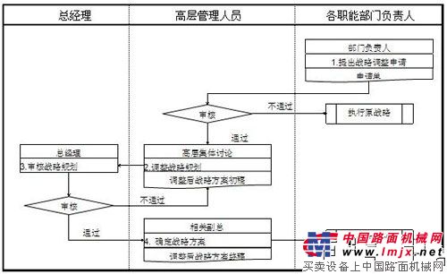 工程機械代理商戰略管理分析