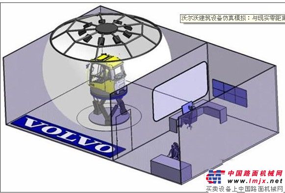 沃爾沃建築設備仿真模擬：與現實零距離