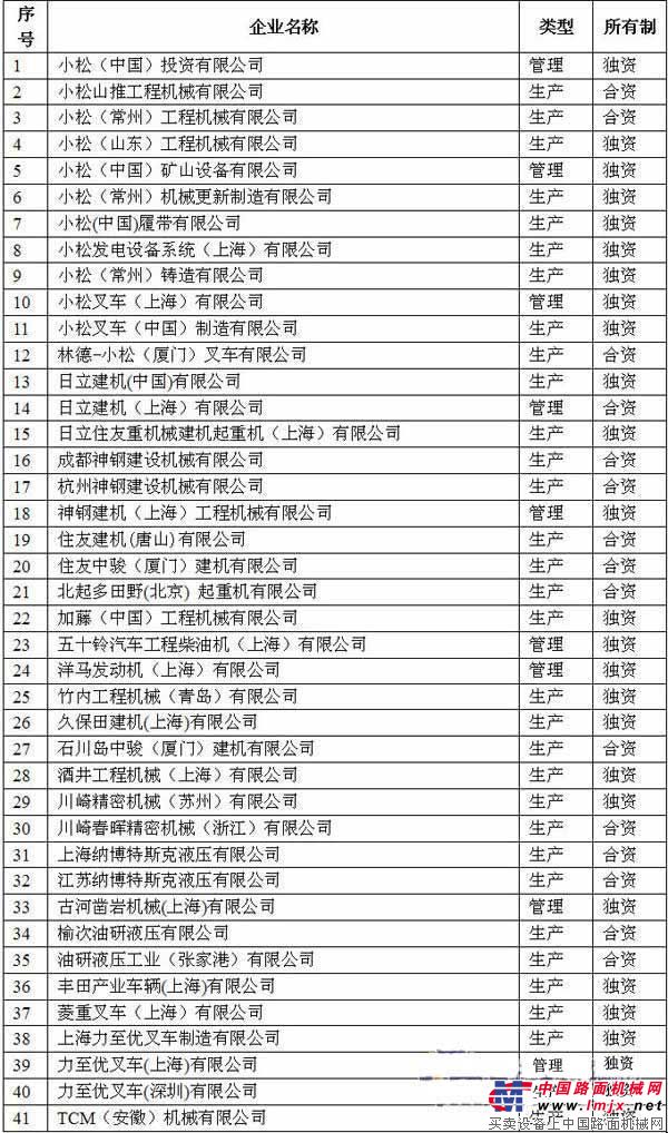 日本企業在中國的情況