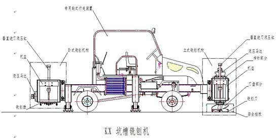 線路圖