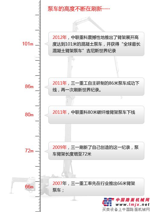 泵车的高度有谁来决定