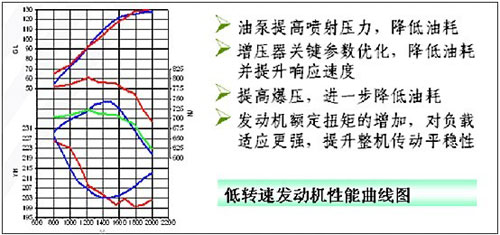 徐工新一代节能压路机 引领行业绿色潮流