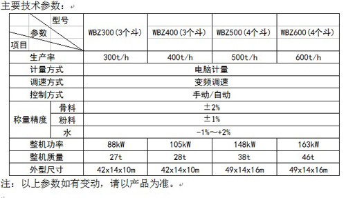 方圓WBZ係列穩定土拌和站走俏市場