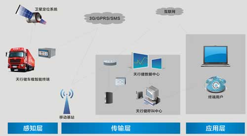 天行健智能控制技术，让车贷管理 “有规矩，成方圆”.doc