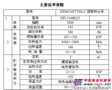 北方交通推出国内首款FM5160TYHLC滚筒料仓综合路面养护车