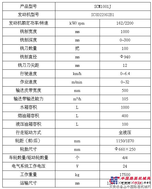 陕建机SCM1001J路面铣刨机震撼来袭