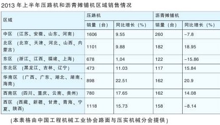 我國路麵與壓實機械出口情況