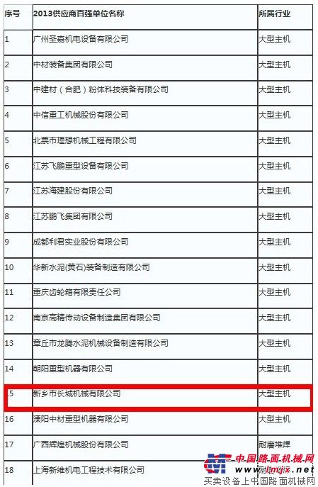 長城機械入選2013年百強供應商和十大創新供應商