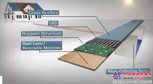 Solar Roadway 