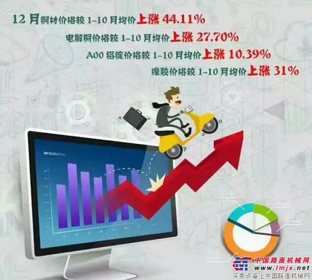 钢材价格上涨80%