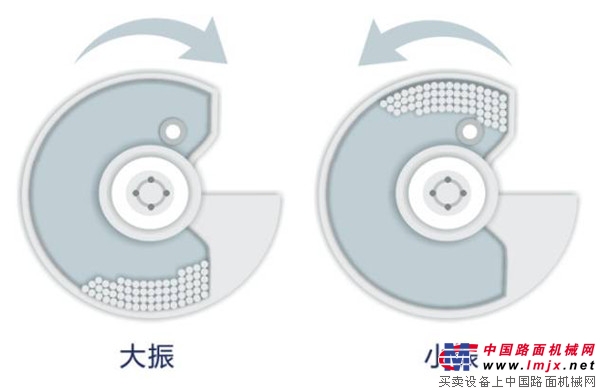 无冲击激振器原理图