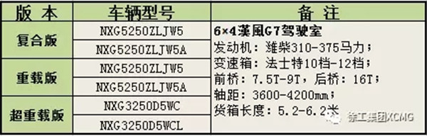 為什麽徐工漢風“智能潔運專家”受熱捧？