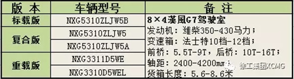 為什麽徐工漢風“智能潔運專家”受熱捧？