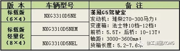 為什麽徐工漢風“智能潔運專家”受熱捧？