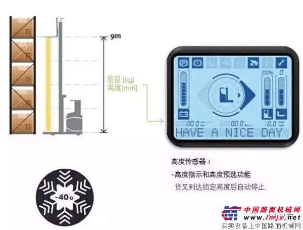 BR14/16S-5 座驾前移式电动叉车-仓储之王