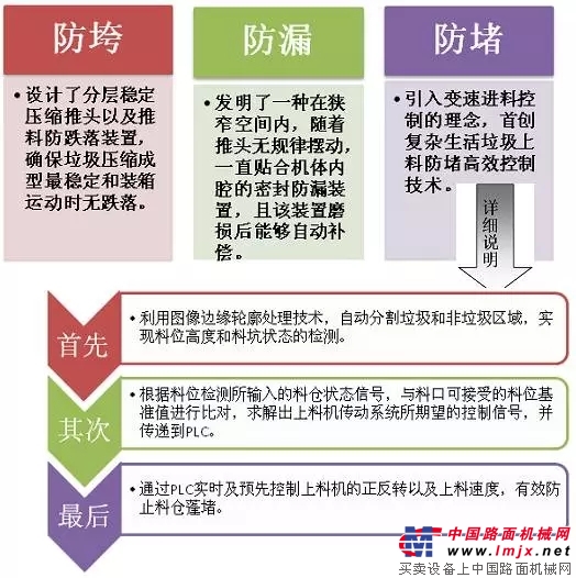 中联重科荣获2016年华夏建设科学技术奖