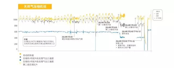 兩個案例說明Cat®Connect對油氣行業的價值