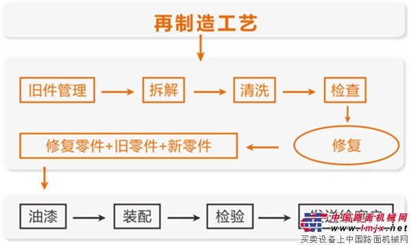 践行节能环保 倡导高效利用 浙江鼎力发力“再制造”