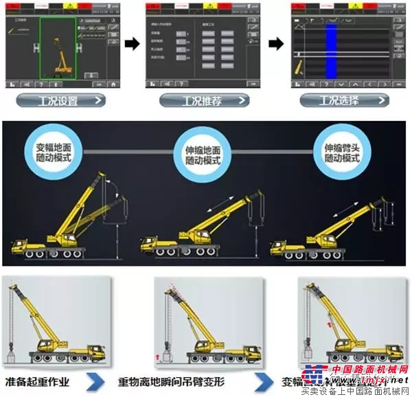 占有率超60%，溢價超15%，上市不到一年的XCT55L6為何仍吸引用戶搶購？