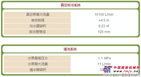 二重奏，雨神定居也不怕系列之吸污车