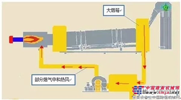 南方路机GLBR系列高比例热再生沥青拌合楼荣登中国工程机械年度产品TOP50榜单