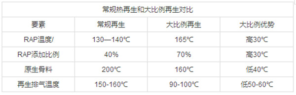 南方路机GLBR系列高比例热再生沥青拌合楼荣登中国工程机械年度产品TOP50榜单