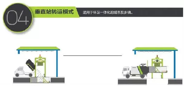 中聯重科垃圾收轉運係列，幸會，有你~