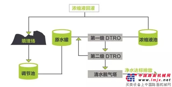 中聯重科汙水處理係統，利了萬水千山！