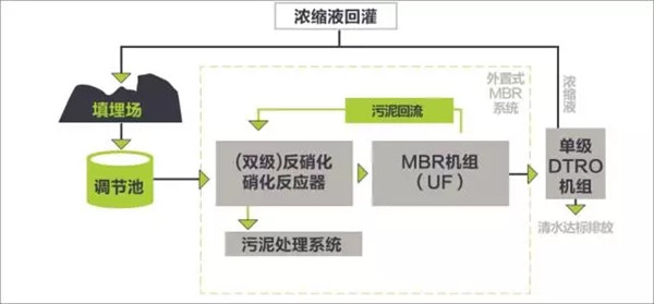 中聯重科汙水處理係統，利了萬水千山！