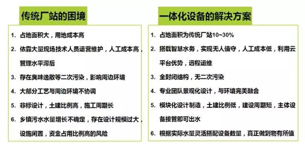 中聯重科汙水處理係統，利了萬水千山！