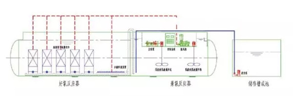 中聯重科汙水處理係統，利了萬水千山！