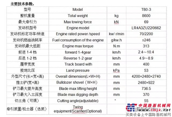 国机重工洛阳公司小马力推土机双双落户贵州革命老区