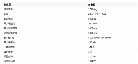 TOP50獲獎產品解析 性能出眾、卓爾不凡——山東臨工L955F輪式裝載機