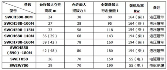 乘風破浪，我是山河智能SWCH係列全液壓履帶式樁機！