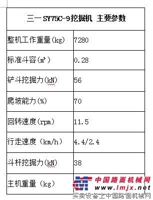 冠軍專業戶  三一SY75C-9何以連續五年坐穩銷量第一的寶座