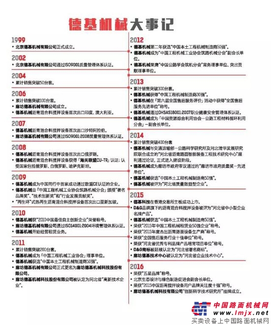 德基机械销售总数突破500台套