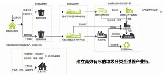 熊亚峰：垃圾分类体系下的新型物联网+环卫设备