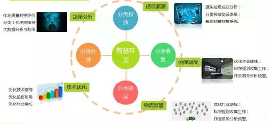 熊亚峰：垃圾分类体系下的新型物联网+环卫设备