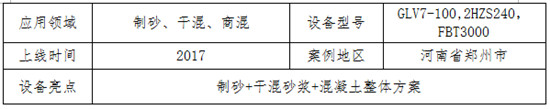 【工地報告】打好產業組合拳，鄭州經緯掘金高端建材產業