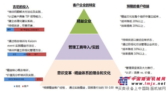 吉尼：以精益化管理“疾行”二十载