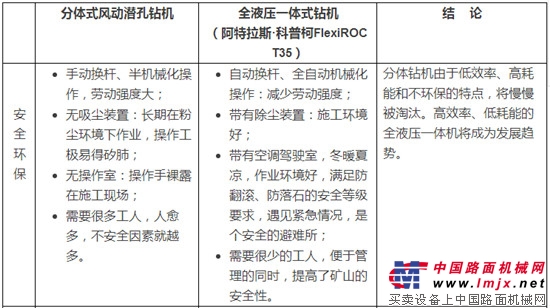 阿特拉斯·科普柯FlexiROC T35节能环保钻机助力绿色矿山