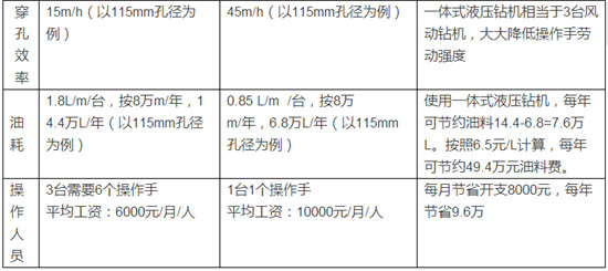 阿特拉斯·科普柯FlexiROC T35节能环保钻机助力绿色矿山