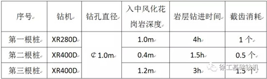 德国BETEK与徐工基础联合推出新一代入岩利器BKH105P 试验结果新鲜出炉！