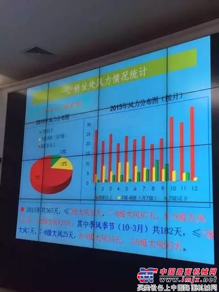 海峽兩岸的“連心橋”：中聯重科助建世界第一座公鐵兩用跨海大橋