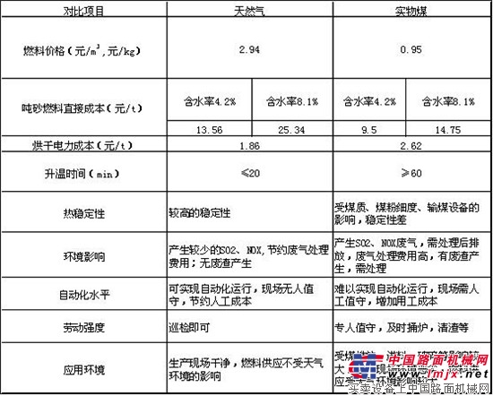 南方路機幹混砂漿攪拌設備在杭州益森的應用