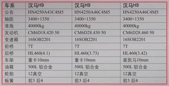 [最全圖解]6×4漢馬H9牽引車 輕鬆搞定長途物流運輸