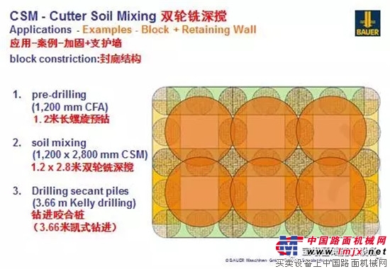 寶峨雙輪銑深層攪拌（CSM）工藝動畫演示，防滲牆、擋土牆、地基加固的理想方案